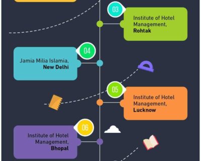 TOP HOTEL MANAGEMENT COLLEGES IN INDIA